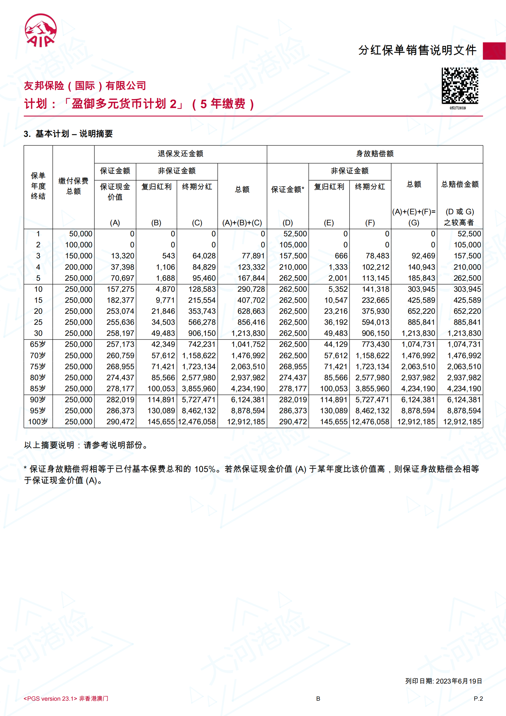 AIA GP2 50K USD 37F 5Y_01