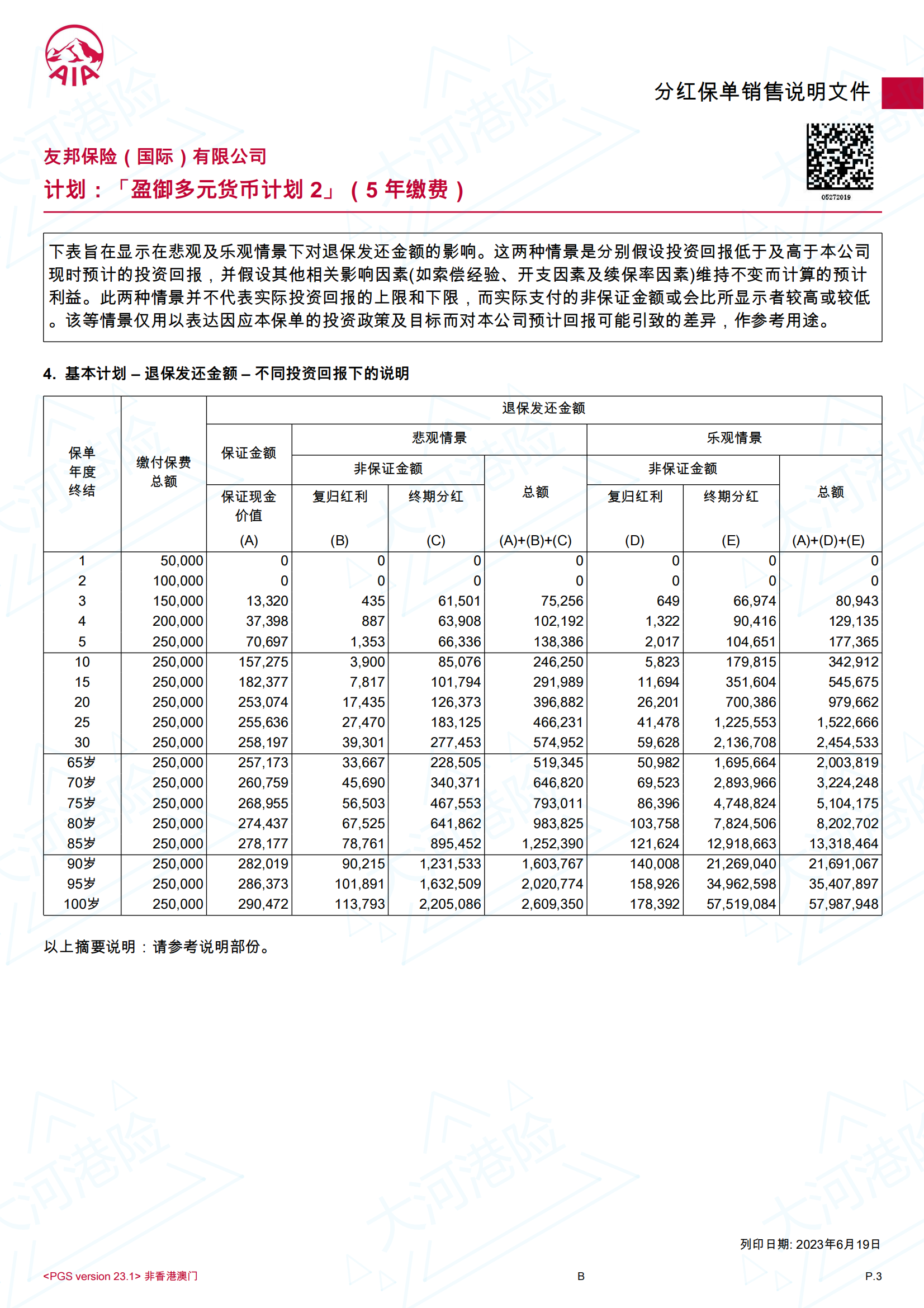 AIA GP2 50K USD 37F 5Y_02