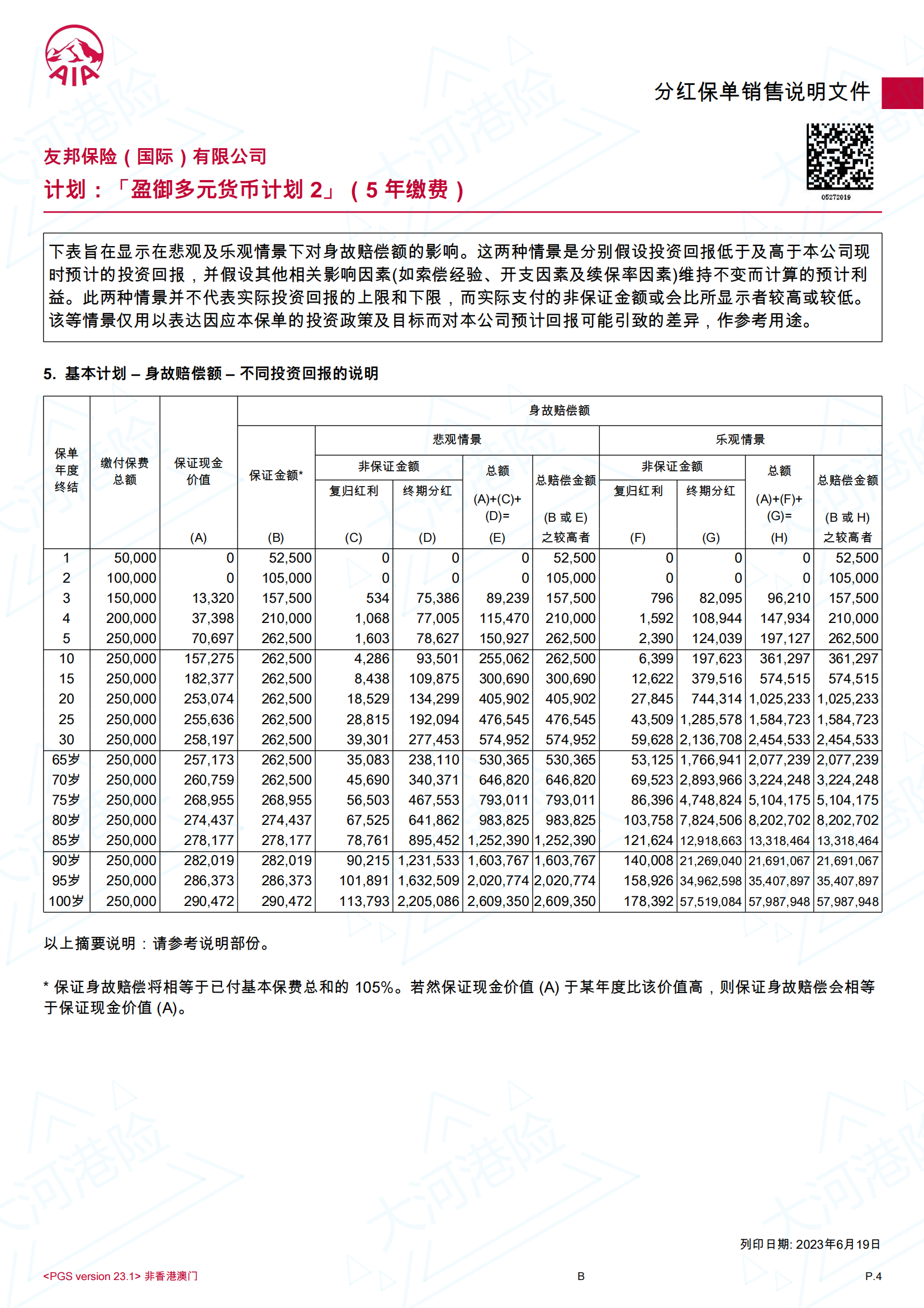 AIA GP2 50K USD 37F 5Y_03