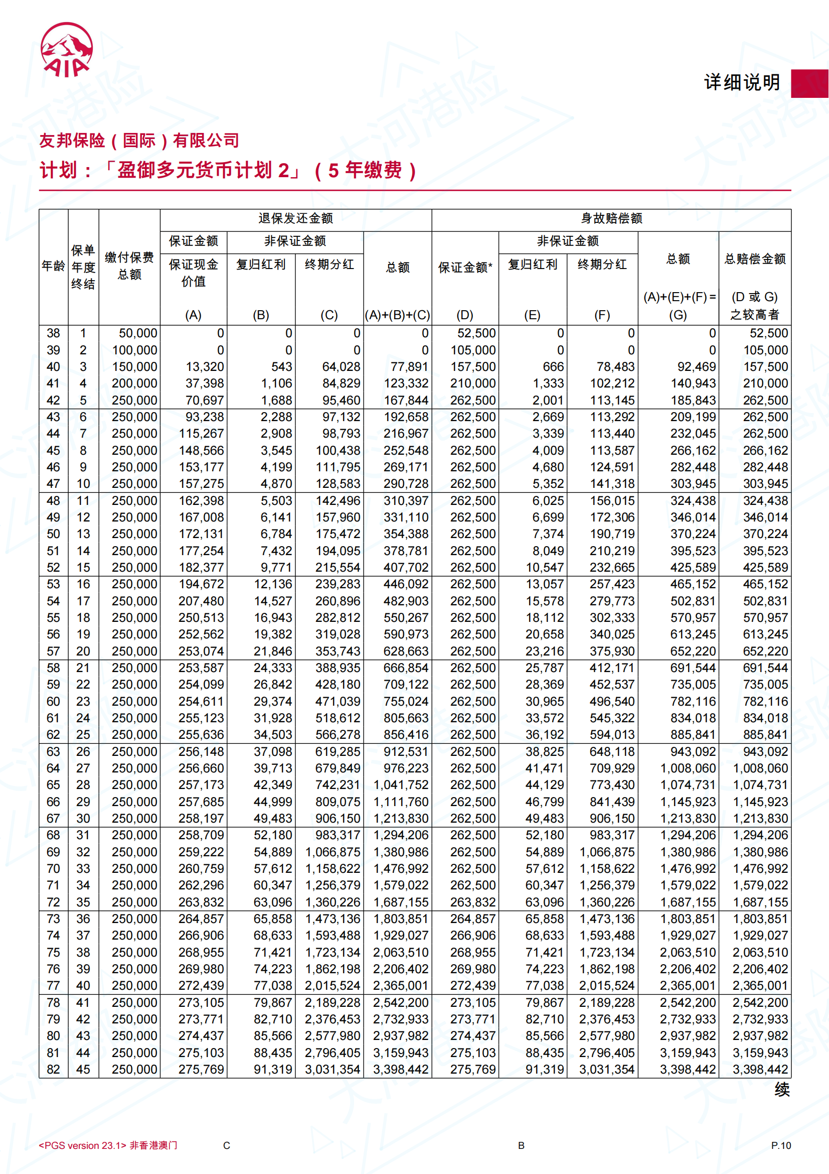 AIA GP2 50K USD 37F 5Y_09