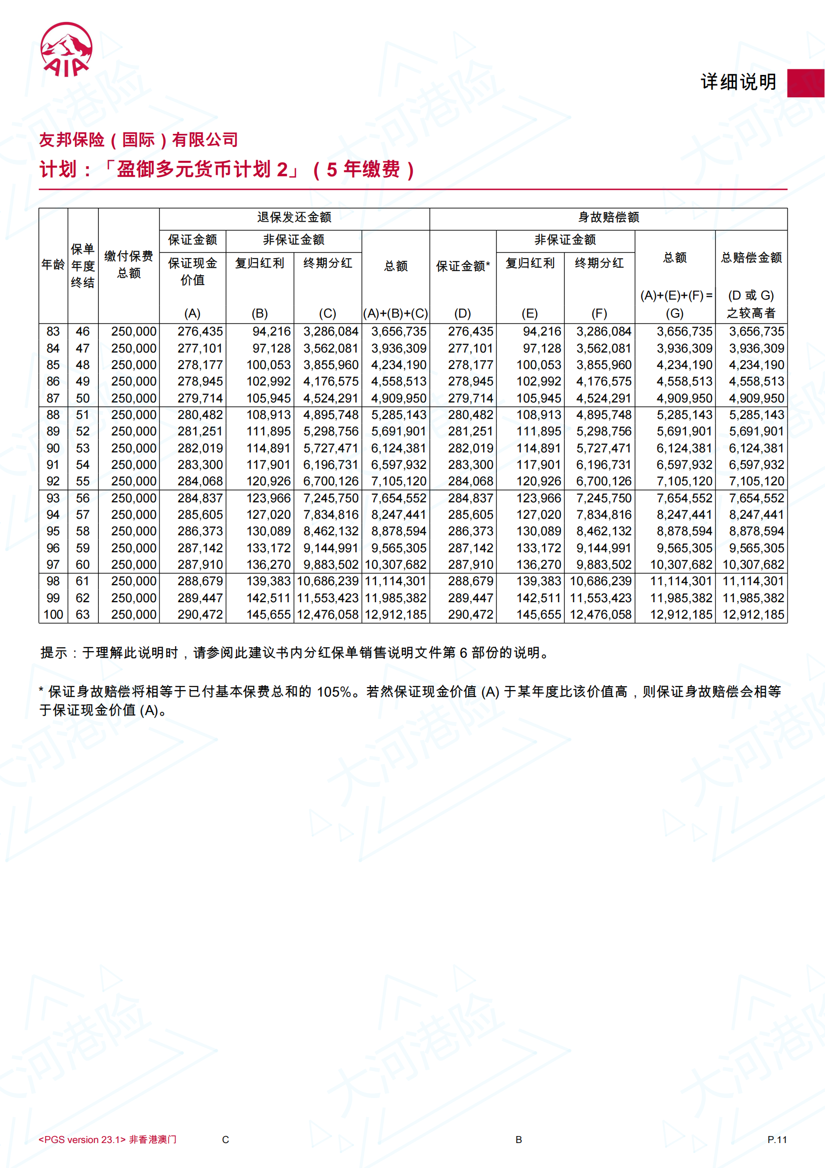 AIA GP2 50K USD 37F 5Y_10