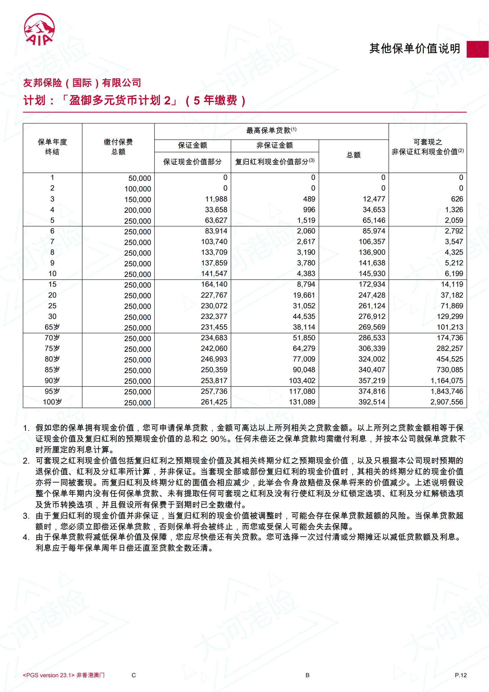 AIA GP2 50K USD 37F 5Y_11